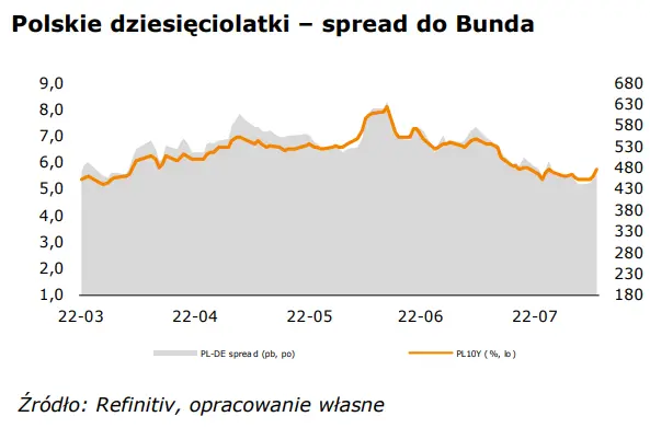 FOREX: kurs euro do złotego (EUR-PLN) utrwala notowania powyżej ważnego poziomu. Notowania eurodolara (EUR-USD) zejdą na niższe poziomy?  - 2