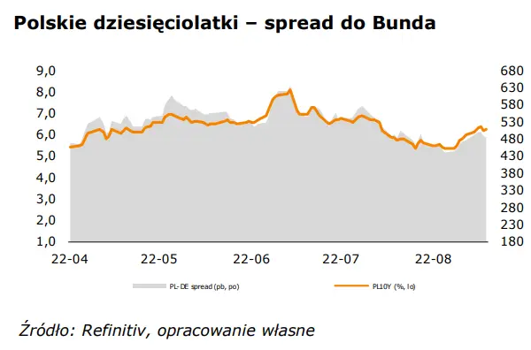 FOREX: presja na eurodolarze (EUR-USD). Osłabienie kursu złotego (PLN) wciąż prawdopodobne - 2