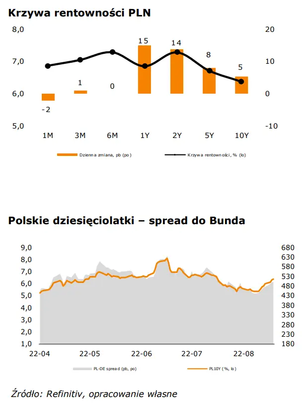 FOREX: próba odbicia na eurodolarze (EUR-USD). Narodowa waluta (PLN) korzysta z okazji do wzrostów - 1