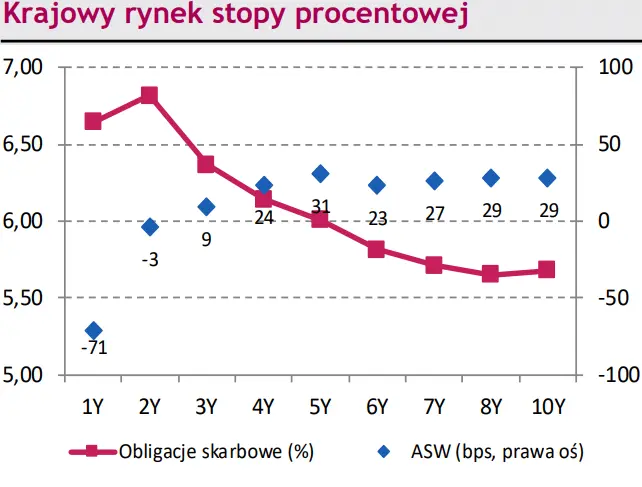 Komentarz dzienny – Polska gospodarka krok od technicznej recesji [ceny walut: EUR/PLN, USD/PLN, CHF/PLN, EUR/USD] - 2