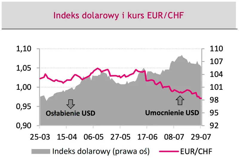 Kursy walut 04.08.: potężne zmiany kursów na FOREX - to dopiero początek? Sprawdź, ile kosztuje euro (EUR), rubel (RUB), funt (GBP), dolar (USD), forint (HUF), frank (CHF), jen (JPY), korona (SEK) - 1