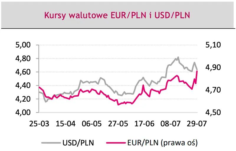 Kursy walut 04.08.: potężne zmiany kursów na FOREX - to dopiero początek? Sprawdź, ile kosztuje euro (EUR), rubel (RUB), funt (GBP), dolar (USD), forint (HUF), frank (CHF), jen (JPY), korona (SEK) - 6