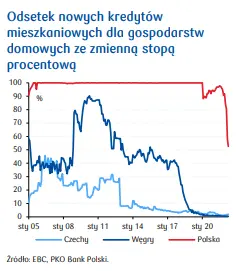 Polityka pieniężna w Polsce: RPP zbliża się do końca cyklu podwyżek stóp procentowych - 3