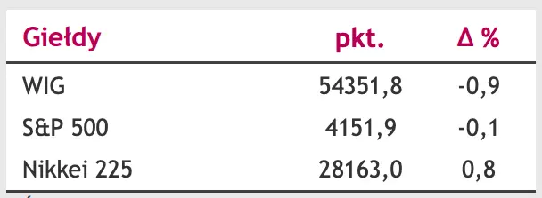 Uważaj na podwyższoną zmienność na kursie eurodolara (EURUSD) w trakcie dzisiejszej sesji! Te dane mogą namieszać - 2