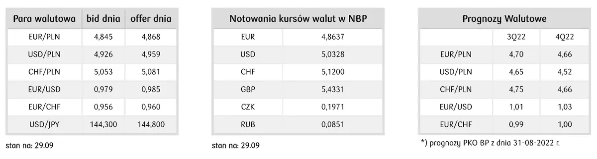 Dziennik Rynkowy: Regionalna awersja do ryzyka dołuje forinta (HUF) i złotego (PLN) - 1