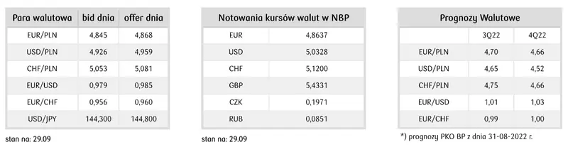 Dziennik Rynkowy: Regionalna awersja do ryzyka dołuje forinta (HUF) i złotego (PLN) - 1