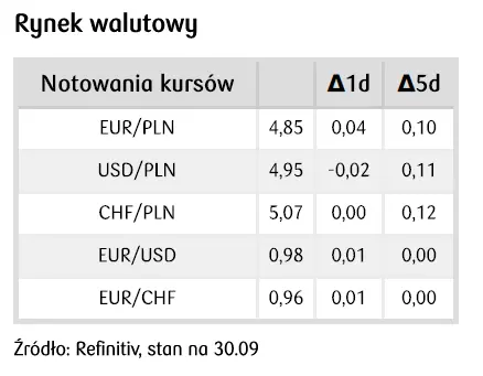 Dziennik Rynkowy: Regionalna awersja do ryzyka dołuje forinta (HUF) i złotego (PLN) - 3