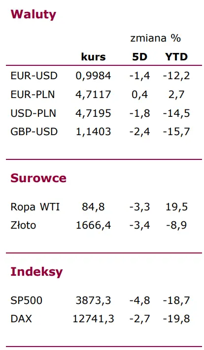 FX tygodniowy: narodowa waluta (PLN) pod wpływem zachowań na eurodolarze (EUR-USD)  - 1