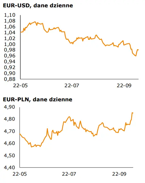 Informacje gospodarcze oraz kursy walut (CHF-PLN, USD-PLN, EUR-PLN, EUR-USD): dzień pełen danych - 1