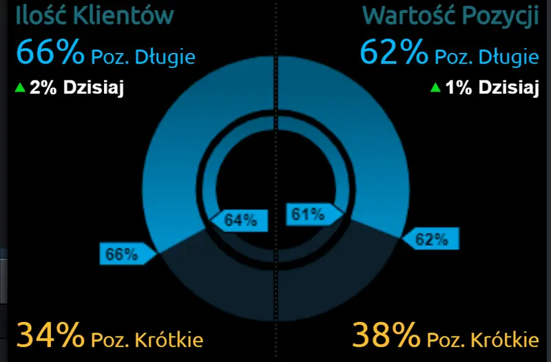 Kurs dolara (USD), euro (EUR), franka szwajcarskiego (CHF) oraz funta brytyjskiego (GBP). Kalendarz wydarzeń ekonomicznych na piątek, 2 września - 1
