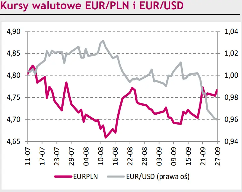 Kurs eurodolara (EUR/USD) zatrzymał swój dynamiczny trend spadkowy trwający od tygodnia. Pytanie, czy na długo? [rynki finansowe] - 1