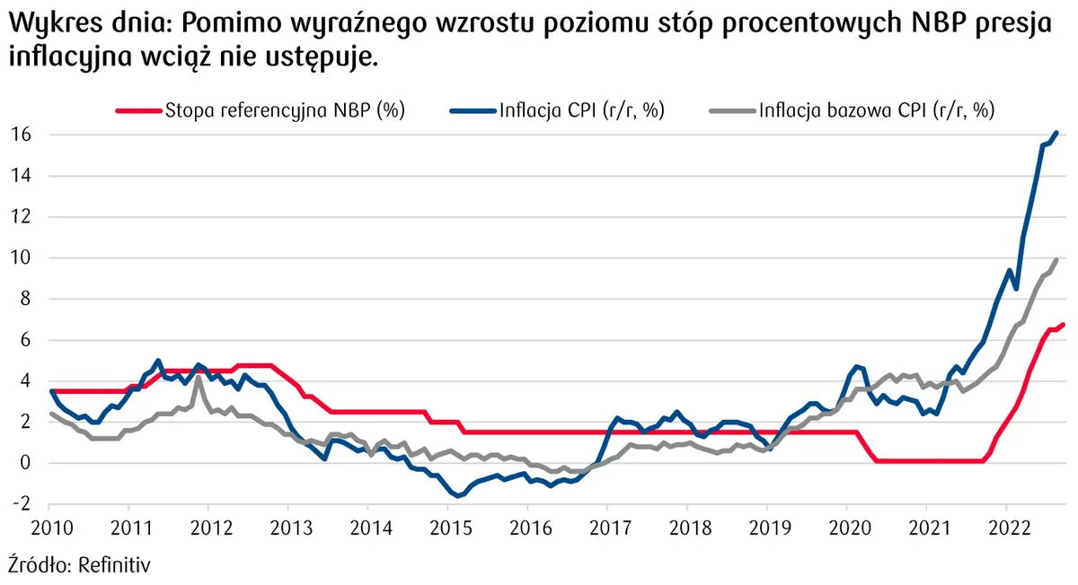 inflacja w Polsce a cel inflacyjny nbp