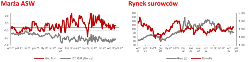 Kursy walut: Euro (EUR) tupta coraz wyżej, a kurs złotego (PLN) ma problemy z pokonaniem ważnej bariery  - 2