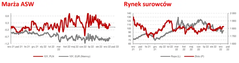 Kursy walut: Optymizm na rynkach akcji umacnia euro (EUR). Nadchodzi stabilizacja narodowej waluty (PLN)?  - 2