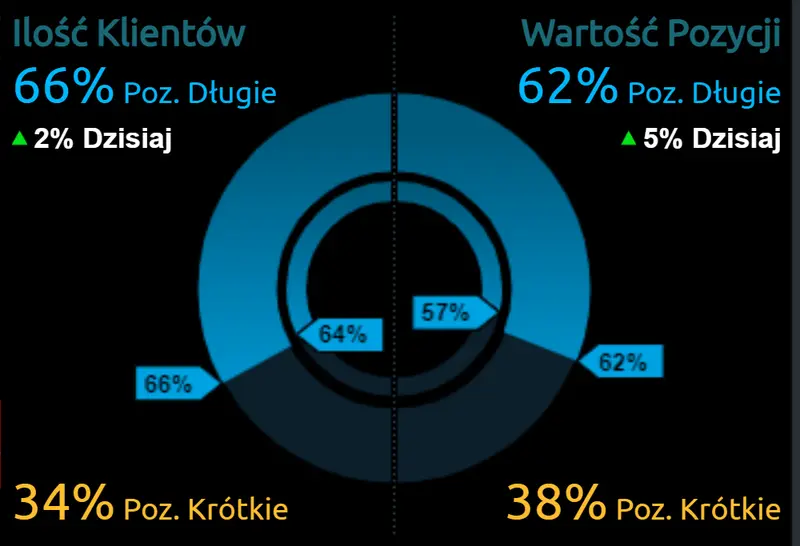 Rynek walutowy we wtorek, 20 września. Co z kursem euro, dolara, funta i franka szwajcarskiego? - 1