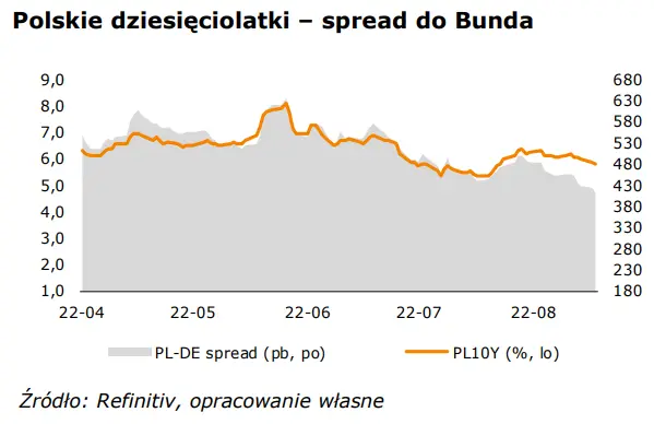 WALUTY: Brutalne przerwanie wzrostów na kursie eurodolara (EUR-USD) - 2