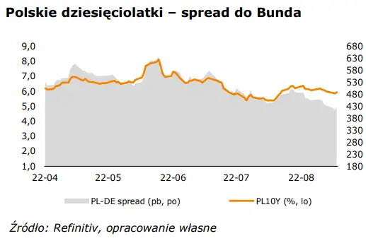 WALUTY: Stabilizacja na notowaniach euro do złotego (EUR-PLN). Jak długo to potrwa?  - 2
