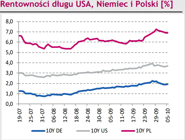 Eurodolar (EUR/USD) wraca do spadków. „Złotówka” (PLN) traci na decyzji RPP [rynki finansowe} - 2