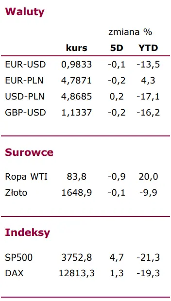 FX tygodniowy: EBC i Fed, które mogą przynieść jakieś słowne niespodzianki [EUR-USD, EUR-PLN, USD-PLN, GBP-USD] - 1