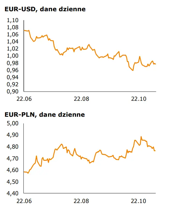 Informacje gospodarcze oraz kursy walutowe (USD-PLN, CHF-PLN, EUR-PLN, EUR-USD): Dziś istotne dane z kraju - 1
