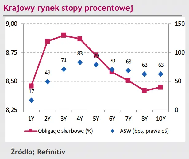 Kurs euro (EUR) jest już najtańszy od miesiąca, polski złoty (PLN) poczyna sobie coraz śmielej [rynki finansowe] - 2