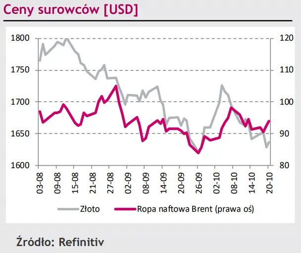 Kurs euro (EUR) jest już najtańszy od miesiąca, polski złoty (PLN) poczyna sobie coraz śmielej [rynki finansowe] - 4