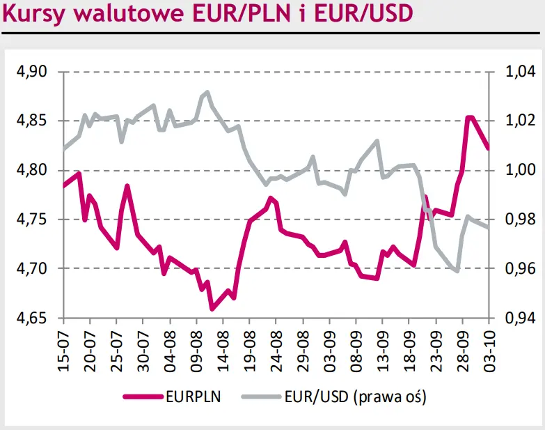 Kurs głównej pary walutowej (EUR/USD) pod znakiem sytuacji geopolitycznej oraz wydarzeń na europejskim rynku surowców energetycznych [rynki finansowe] - 1