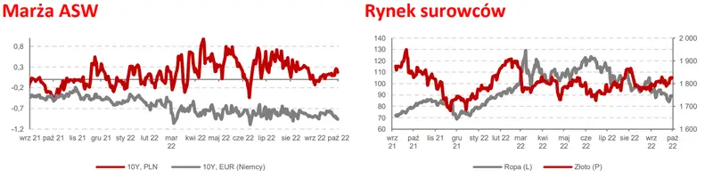 Kursy walut: Kurs złotego (PLN) czeka ciężki czas. Co dalej z notowaniami euro do dolara (EURUSD)? - 2