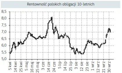 Rynek finansowy - Polska i świat. Jak warszawski parkiet zareagował na „podatek Sasina” - 2