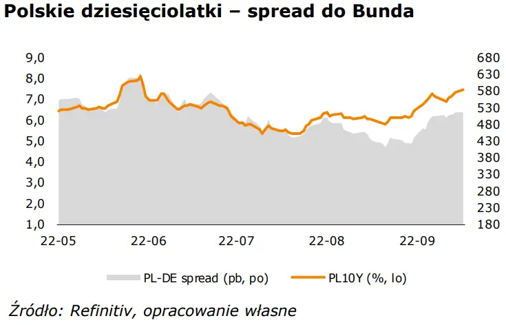 WALUTY: Wyczekiwanie na dane inflacyjne z USA. Jak będzie reakcja eurodolara (EUR-USD)? - 2