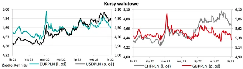 Burza na kursie euro: silne wzrosty, a potem ostre spadki! Kursy walutowe frank CHFPLN, euro EURPLN, funt GBPPLN, dolar USDPLN na rynku FOREX - to nie koniec zmian - 1