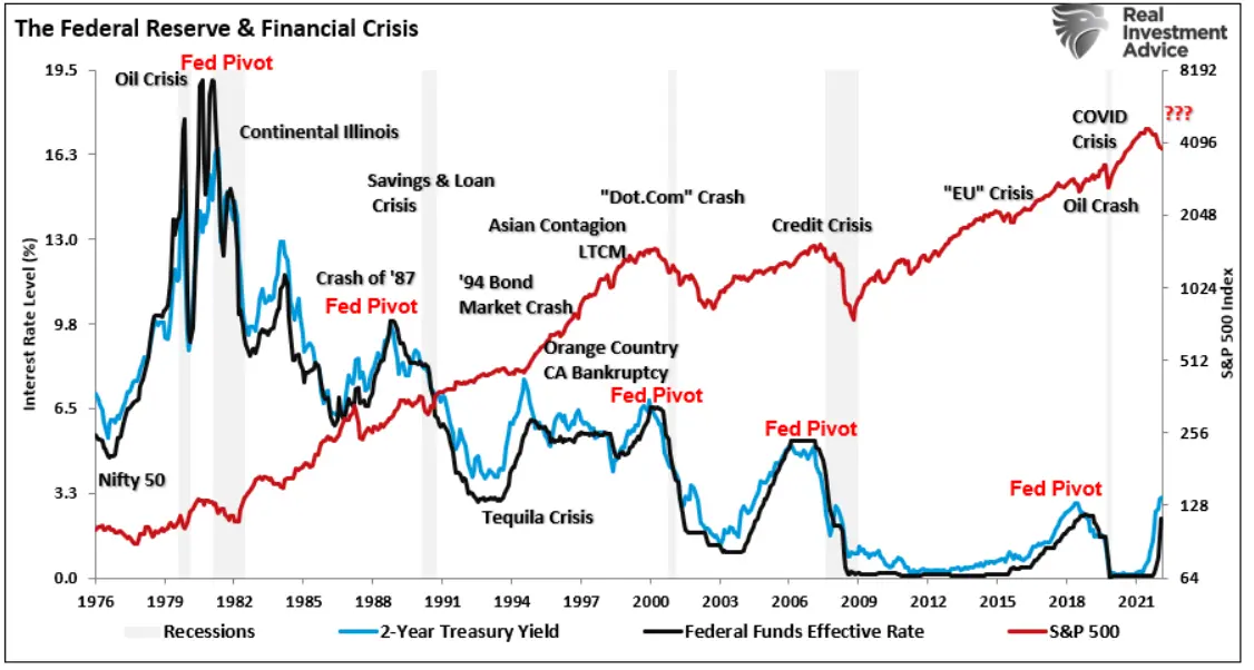 Fed pivot - czyli zwrot, na który czekają inwestorzy na całym świecie. Kiedy możemy się go spodziewać? - 1