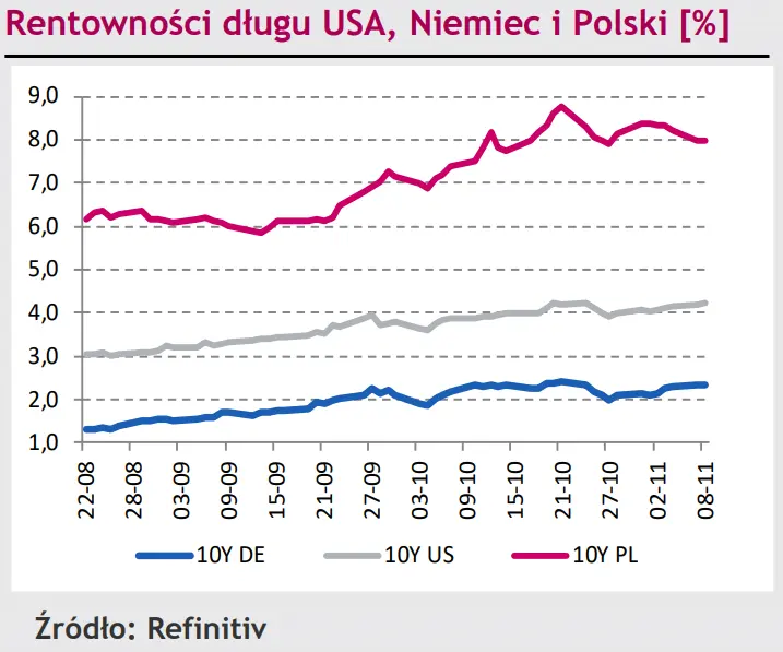 Kurs eurodolara (EUR/USD) zwyżkuje po raz trzeci, złoty (PLN) utrzymuje stabilną pozycję [rynki finansowe] - 3