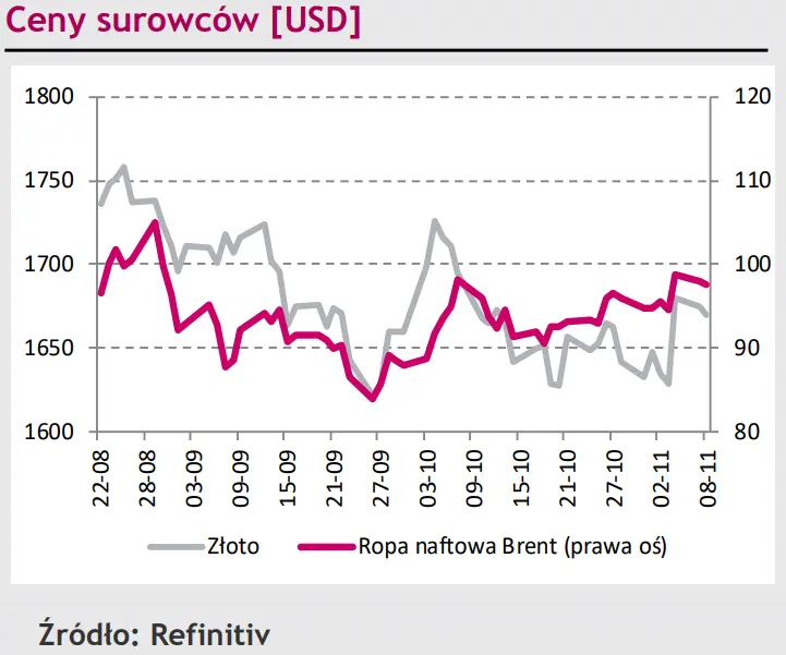 Kurs eurodolara (EUR/USD) zwyżkuje po raz trzeci, złoty (PLN) utrzymuje stabilną pozycję [rynki finansowe] - 4