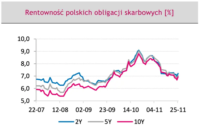 Kursy walut i obligacje skarbowe – najważniejsze dane ekonomiczne, wpływające na ich zmienność. Prognoza dla EUR/PLN, USD/PLN oraz EUR/USD - 4
