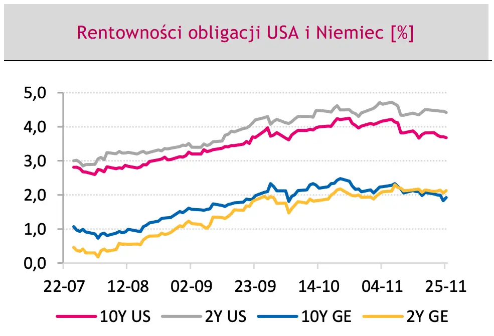 Kursy walut i obligacje skarbowe – najważniejsze dane ekonomiczne, wpływające na ich zmienność. Prognoza dla EUR/PLN, USD/PLN oraz EUR/USD - 5