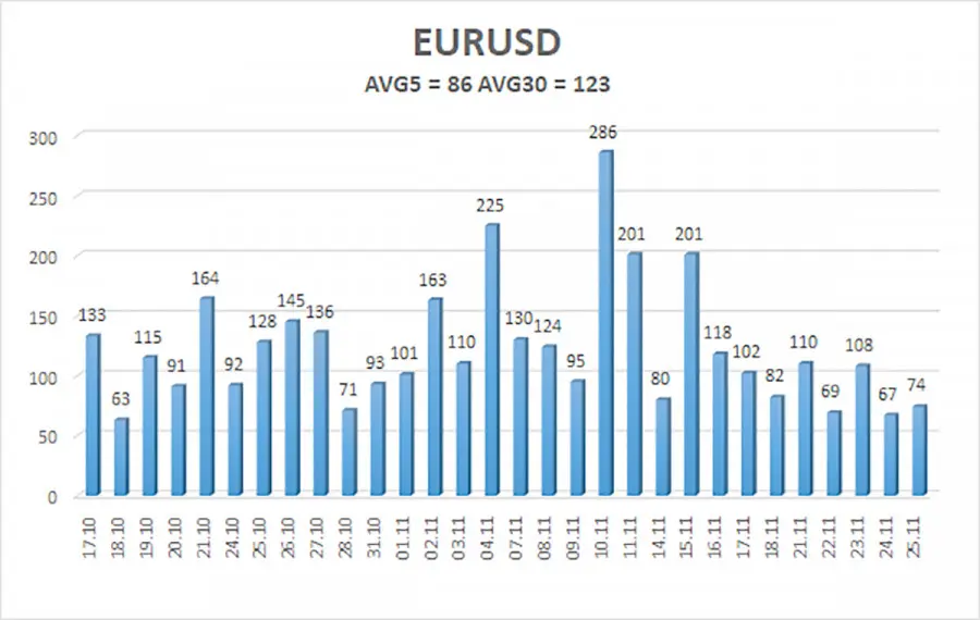 Masz euro (EUR), dolary (USD) czy funty (GBP)? Uważaj, te wydarzenia mogą wprawić waluty w naprawdę ostrą zmienność! Rekomendacje handlowe  - 2