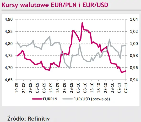Polski złoty (PLN) rośnie w siłę – czy posiedzenie RPP ostudzi jego zapał? [rynki finansowe] - 1