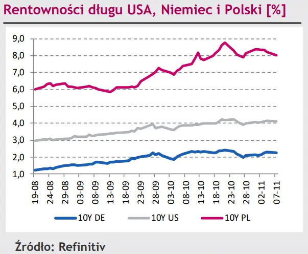 Polski złoty (PLN) rośnie w siłę – czy posiedzenie RPP ostudzi jego zapał? [rynki finansowe] - 3