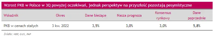 Prosto z rynku: <a href=