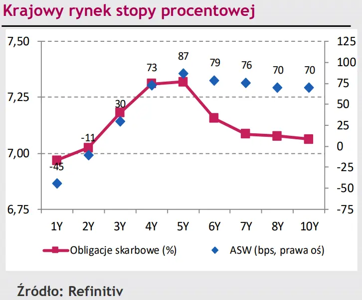 Stabilizacja polskiego złotego (PLN), tymczasem eurodolar (EUR/USD) rośnie w siłę [rynki finansowe] - 2