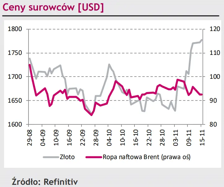 Stabilizacja polskiego złotego (PLN), tymczasem eurodolar (EUR/USD) rośnie w siłę [rynki finansowe] - 4