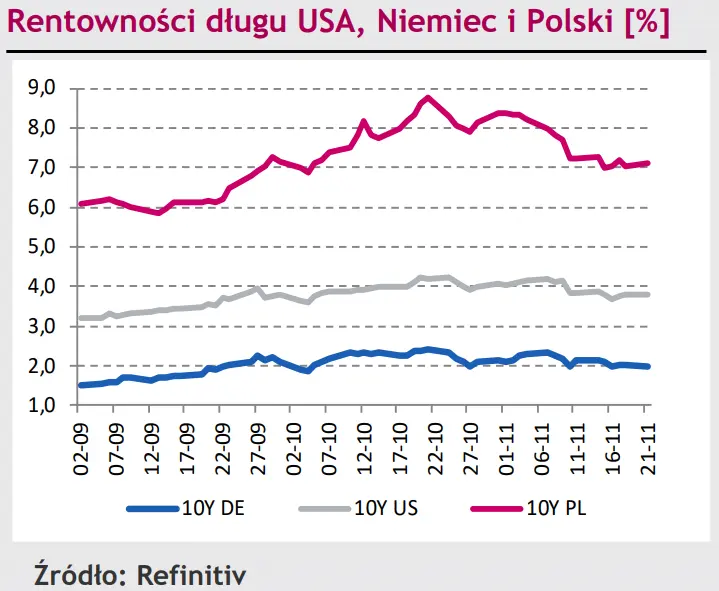 Stabilizacja złotego (PLN) oraz eurodolara (EUR/USD) z powodu braku danych makroekonomicznych [rynki finansowe] - 3