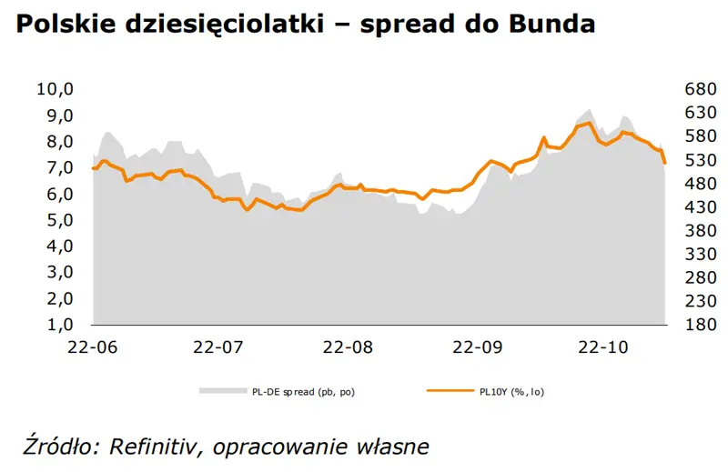 WALUTY: Mocny akcent na głównej parze (EUR-USD). Kurs złotego (PLN) korzysta z prezentu - 2