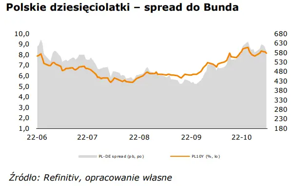 WALUTY: Zaskakujące osłabienie dolara (USD). Kurs narodowej waluty (PLN) w górę - 2