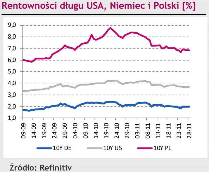 Złoty (PLN) planuje dalsze umocnienie, hamowanie trendu wzrostowego eurodolara (EUR/USD) [rynki finansowe] - 3