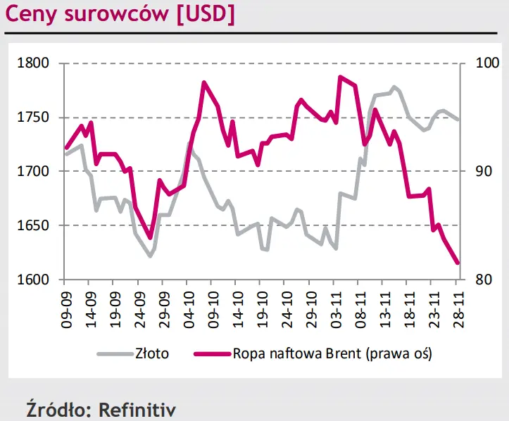Złoty (PLN) planuje dalsze umocnienie, hamowanie trendu wzrostowego eurodolara (EUR/USD) [rynki finansowe] - 4