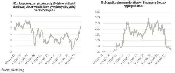 Alert rynkowy: Nowe możliwości inwestycyjne dzięki wyższym stopom procentowym [analiza Banku BNP Paribas] - 1