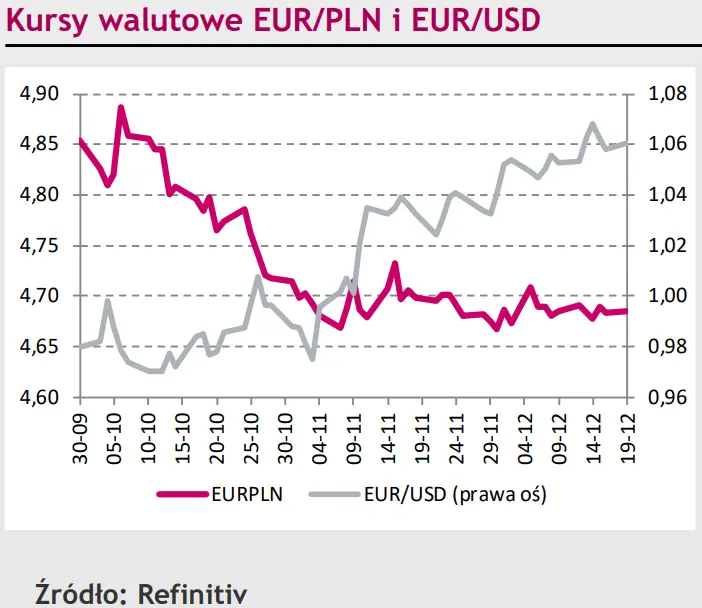 Jastrzębi EBC zaprowadził kurs EUR/USD do górnego ograniczenia – czekamy na nowe impulsy [kontrakty terminowe] - 1