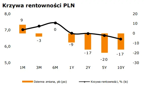 WALUTY: kurs eurodolara (EUR-USD) najwyżej od czerwca. Co na to narodowa waluta (PLN)? - 1
